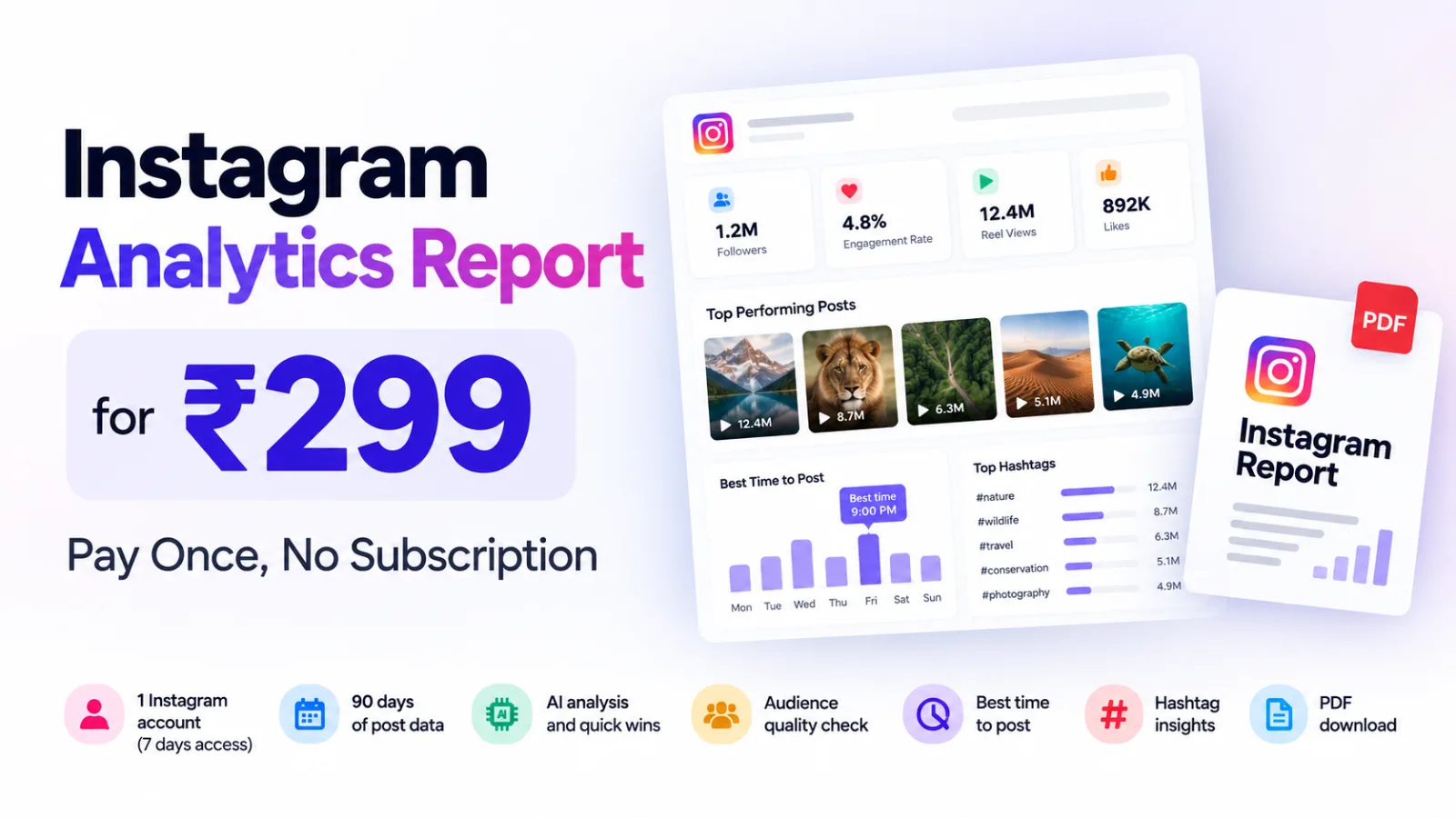 Instagram analytics report for ₹299 with AI insights, post analysis, and PDF download.