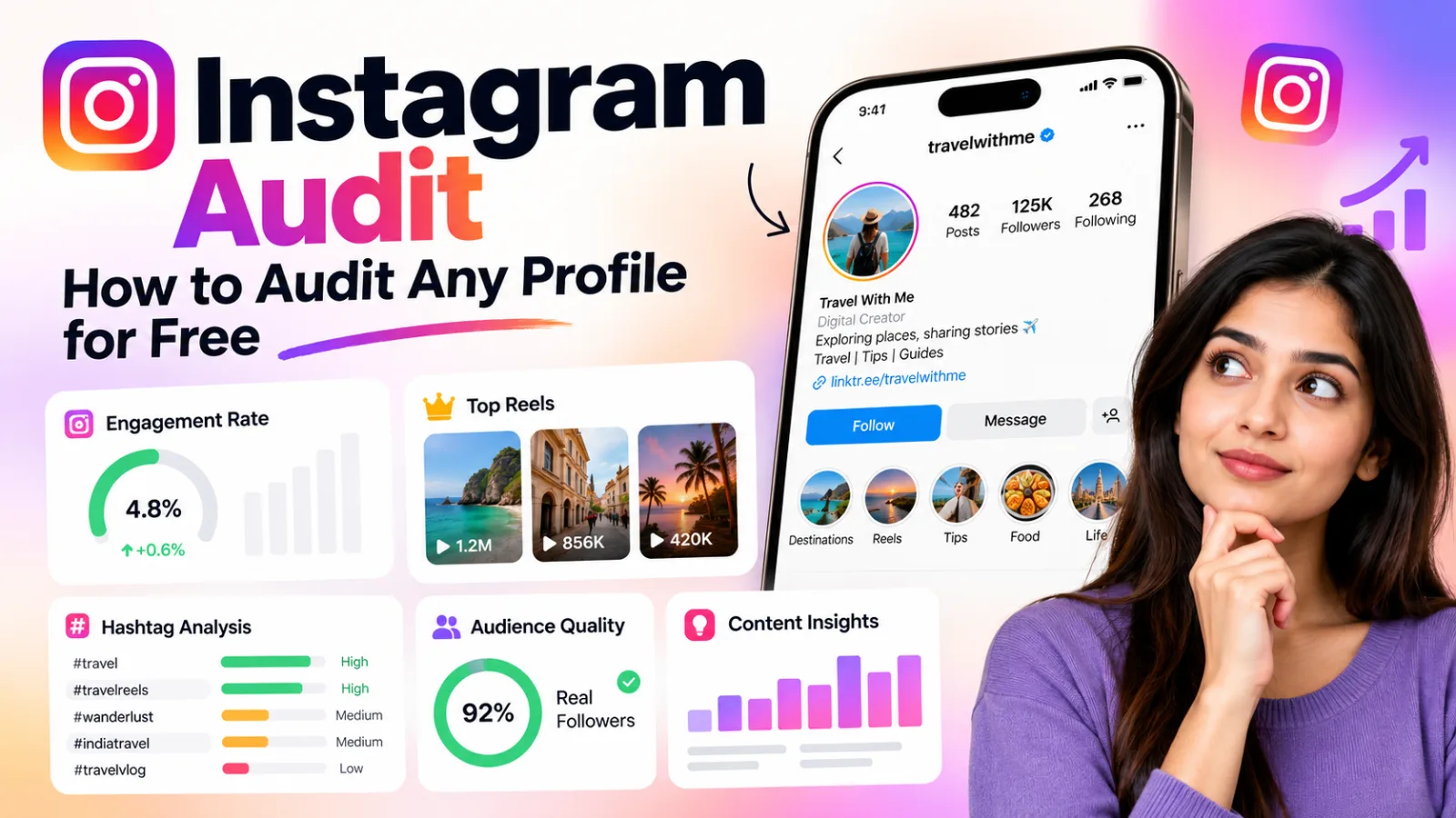 Instagram audit dashboard showing profile analytics, engagement rate, top Reels, hashtag analysis, and audience quality insights.