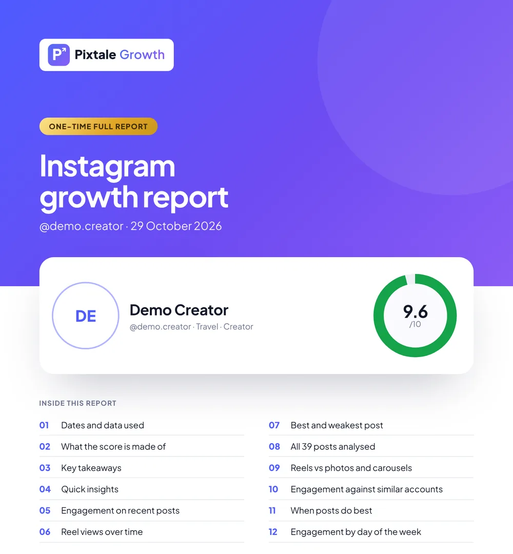 Cover page of the premium Pixtale Instagram PDF report