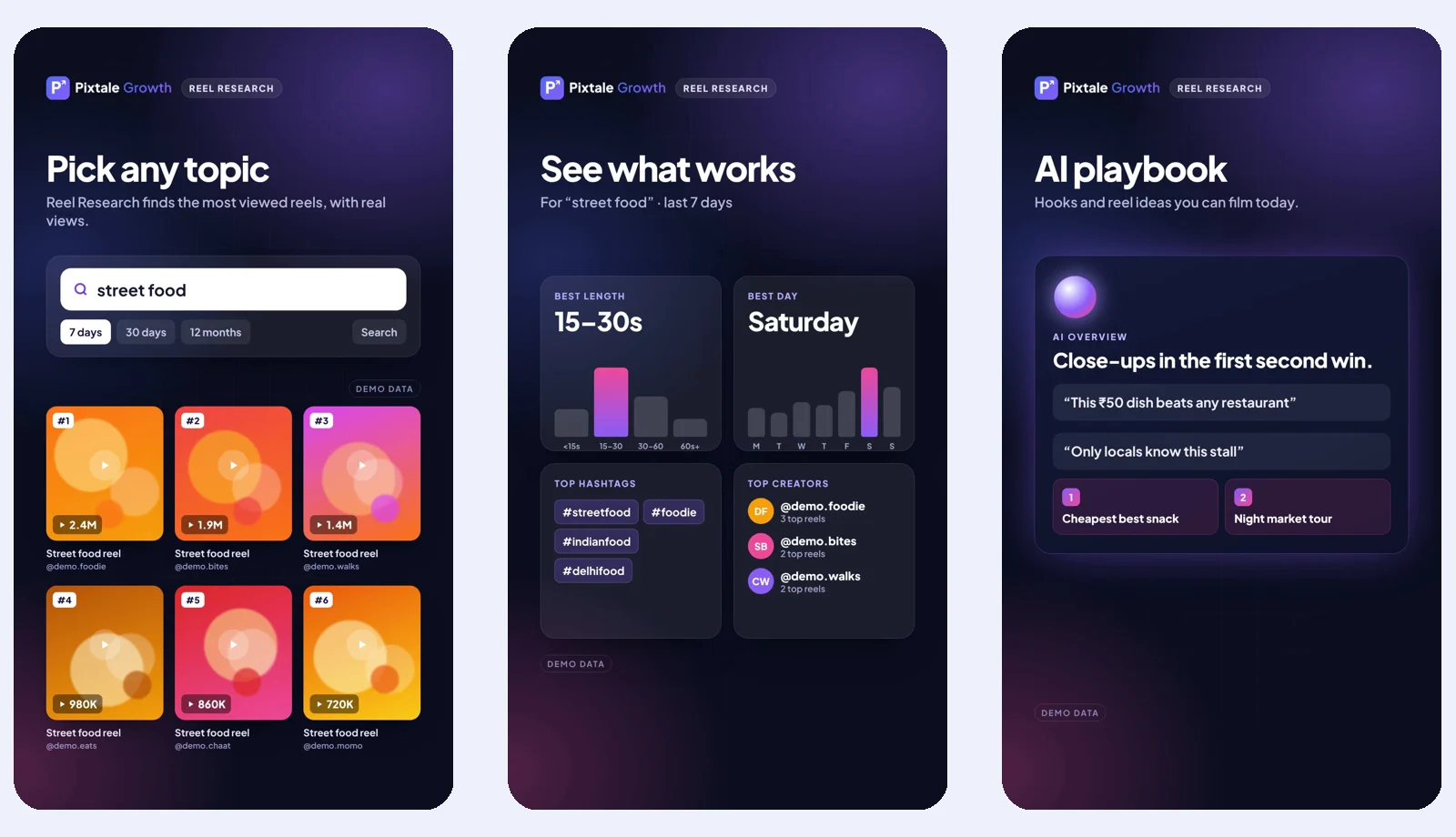 Top reels, what works and the AI playbook in a Reel Research topic report